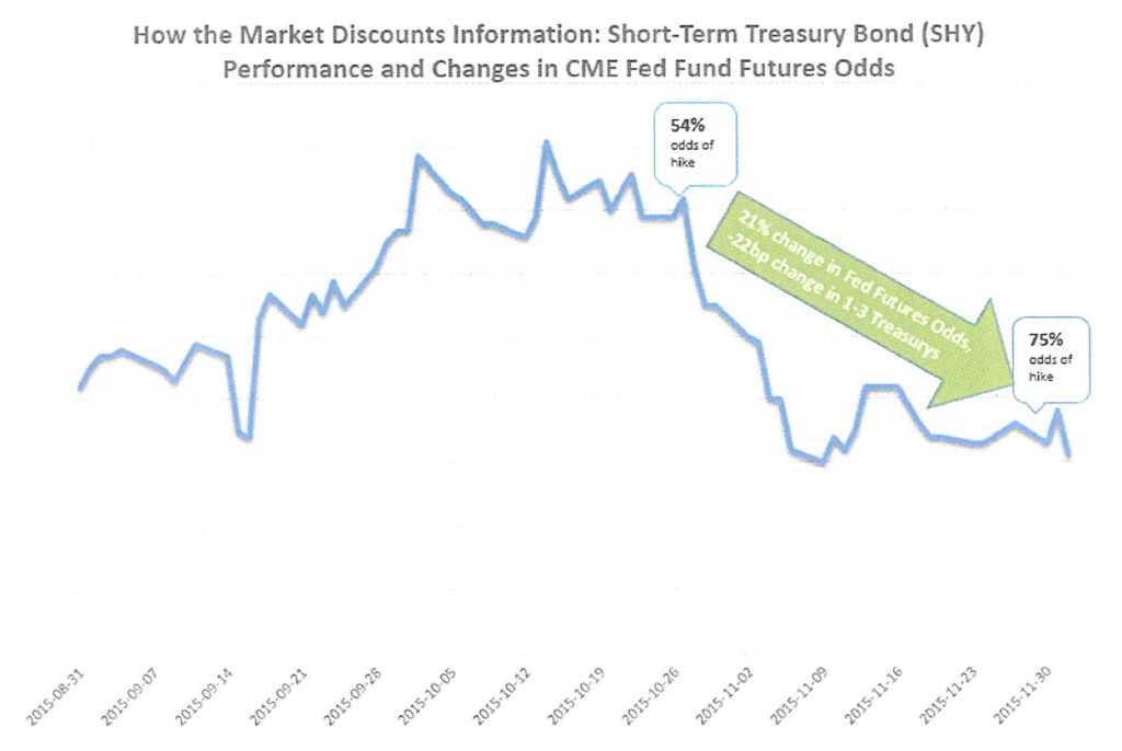 Chart provided by Legacy Wealth Partners